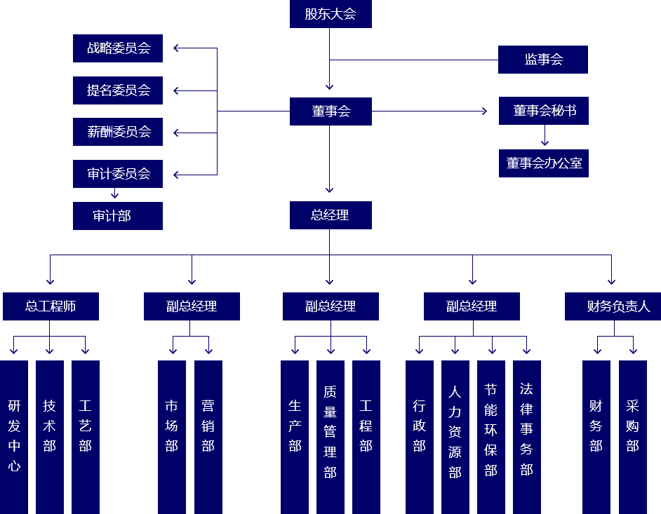 青岛1xbet官网股份有限公司 
